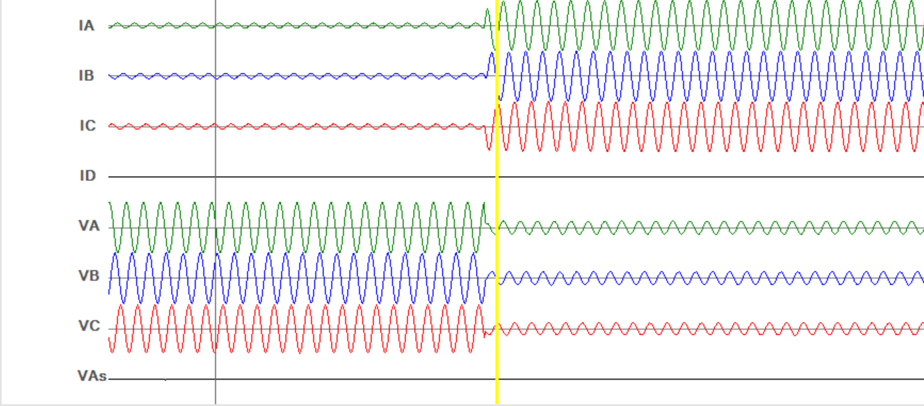 Oscilografia interna do relé Pextron URP6100 lida na bancada, com as correntes IA, IB e IC subindo no instante da falta, a corrente diferencial ID nula e as tensões VA, VB e VC afundando simultaneamente, com a marca amarela do ponto de disparo