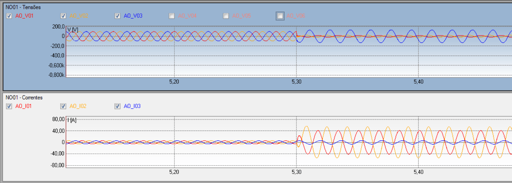 Painéis de tensão e de corrente no software de transient playback da mala de teste, com o COMTRADE do ensaio bifásico carregado: as tensões afundam e duas correntes crescem no mesmo instante em que a falta é aplicada na simulação